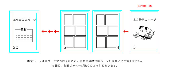 同人誌印刷のケーナイン K9 短納期で格安 初心者の味方